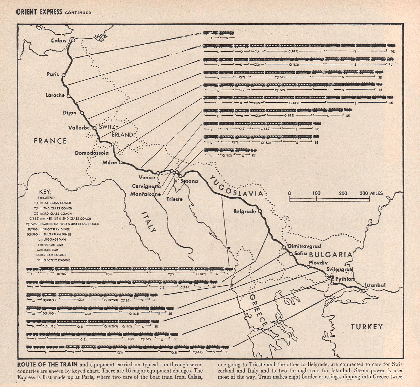 Schema koerswagens Simplon Orient-Express | LIFE, 11 september 1950