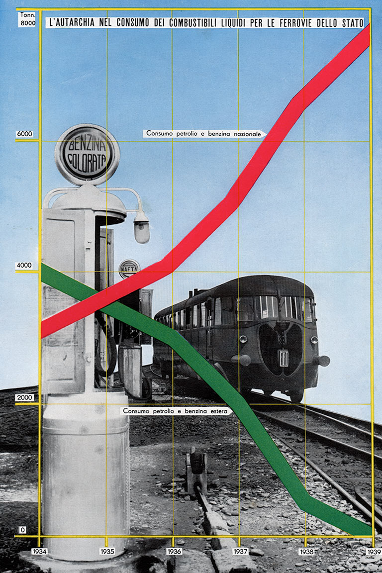 Advertentie brandstof-autarkie, Ferrovie dello Stato 1940 | Collectie Arjan den Boer