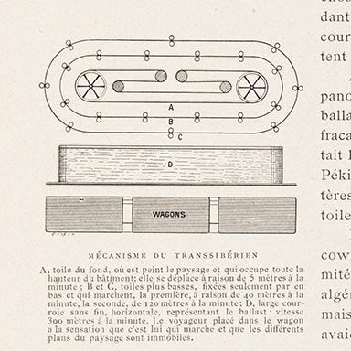 Mechanisme du Transsibérien, 1900 | Uit: A. Quantin, L'Exposition du siècle (Yale University Library)